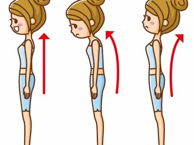 assessing posture